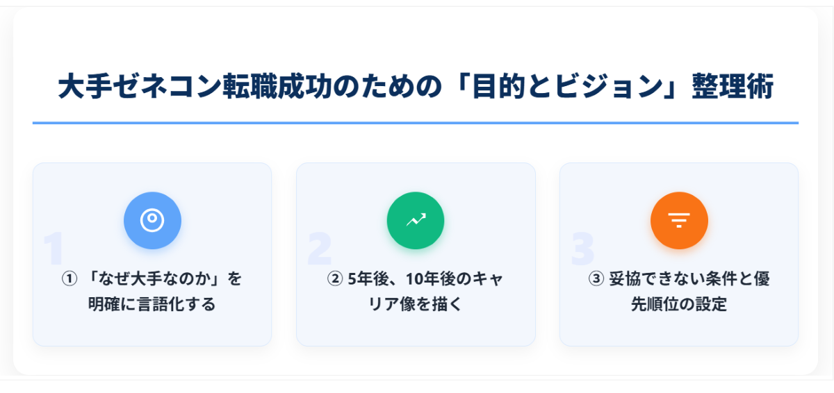 転職の目的とキャリアビジョンを整理する