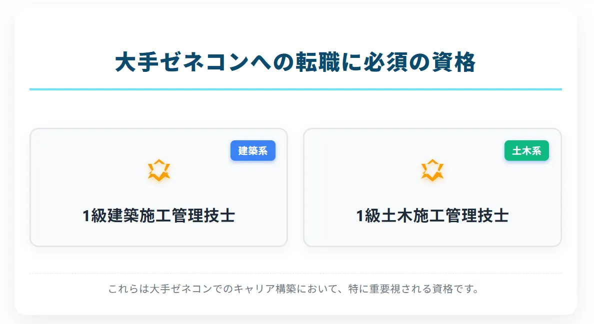 大手が求めるスキルと資格を明確にする