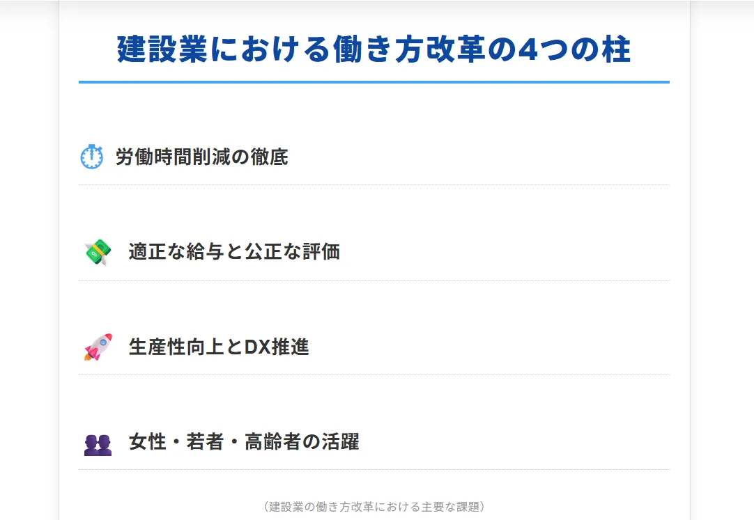 2024年問題で施工管理の働き方はどう変わる？