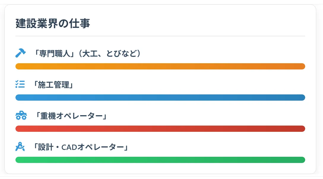 【職種理解】未経験から目指せる!建設業界の仕事紹介
