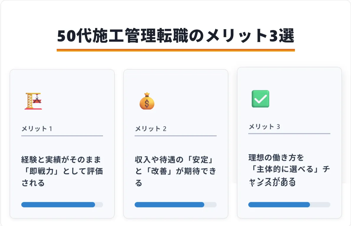 50代で施工管理に転職する3つのメリット