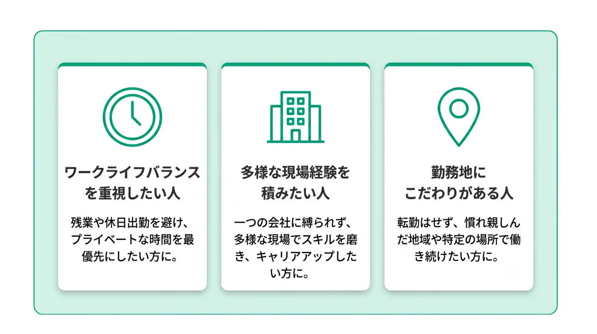 派遣に向いている人の特徴