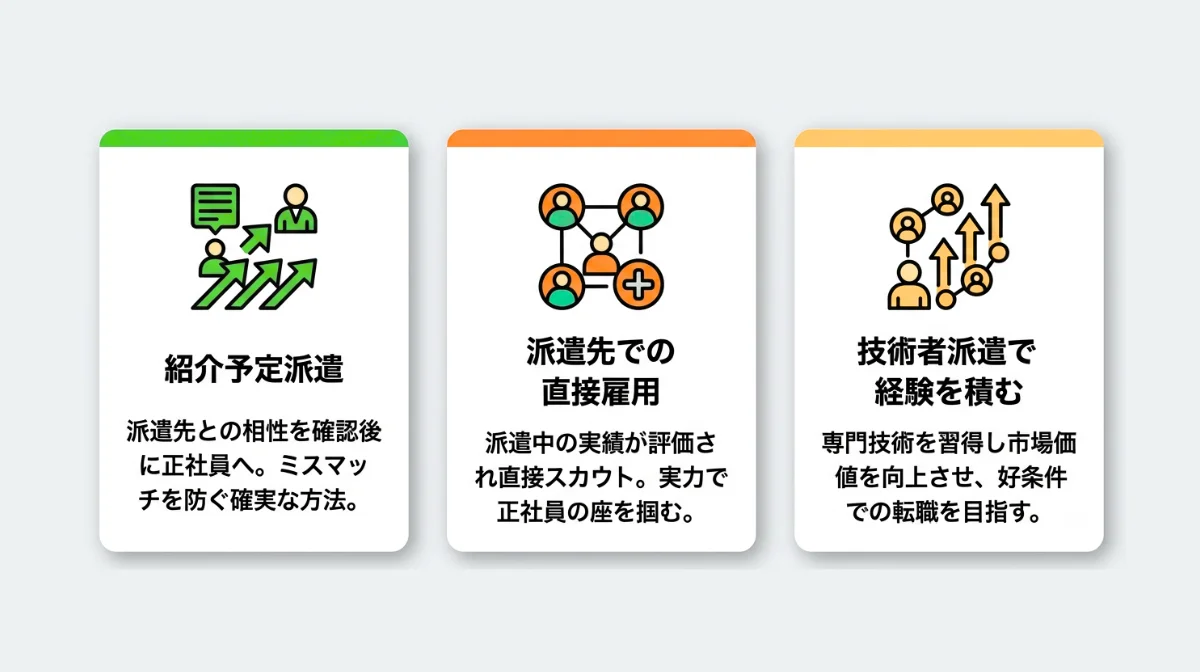 施工管理の派遣から正社員になる方法
