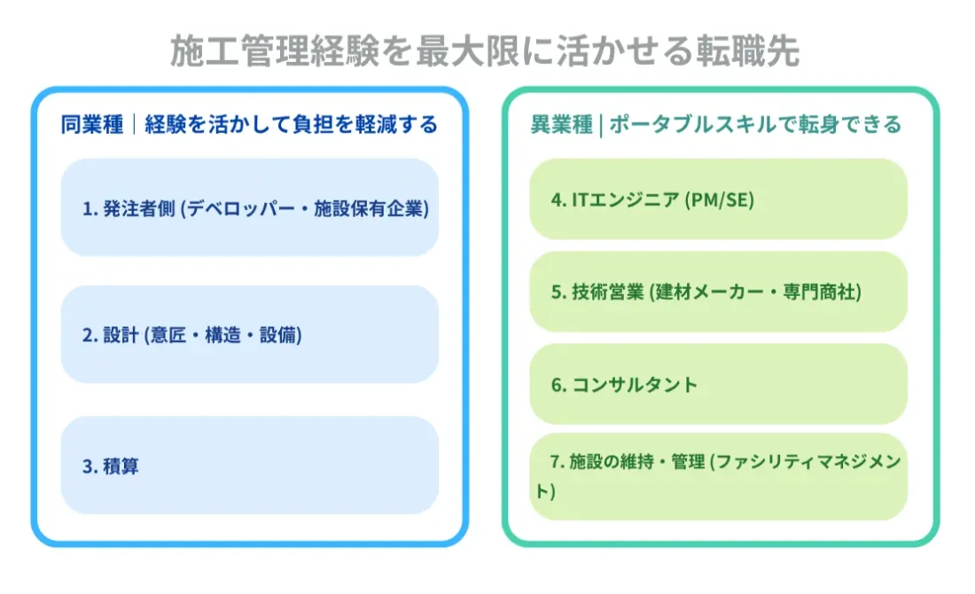 施工管理経験を最大限に活かせるおすすめの転職先7選