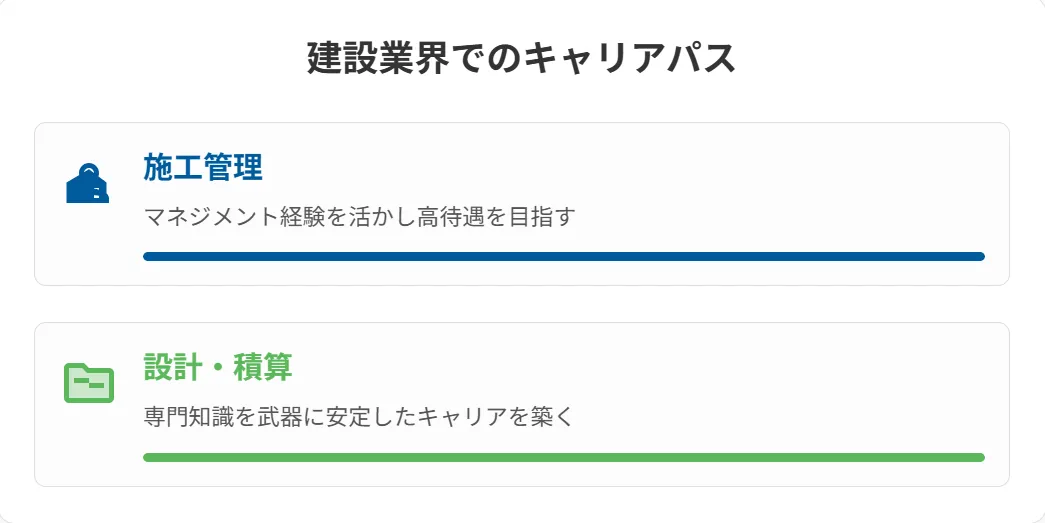 【経験者向け】即戦力として期待されるキャリアパスと年収アップの道筋