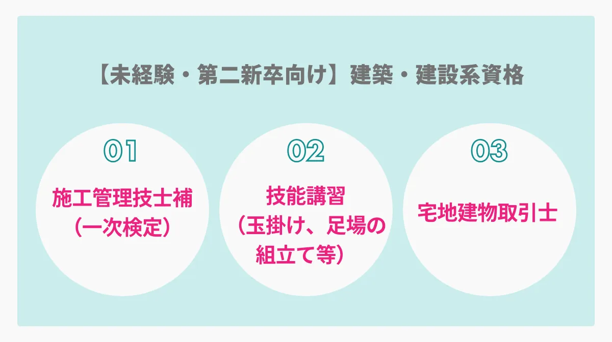 【未経験・第二新卒向け】実務経験なしで挑戦できる建築・建設系資格