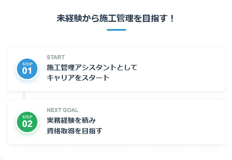 未経験から施工管理を目指すキャリアパス