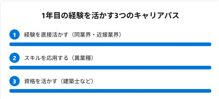 【職種別】20代建築業界からのおすすめ転職先キャリアパス
