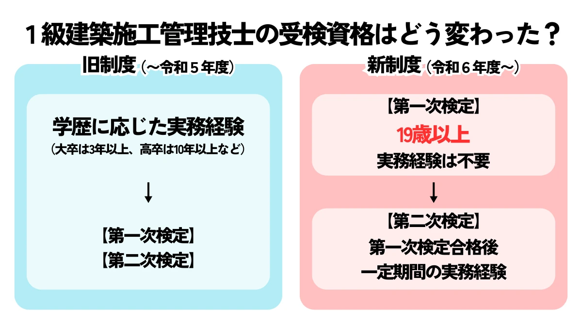 1級建築施工管理技士受検資格の変更点。旧制度と新制度