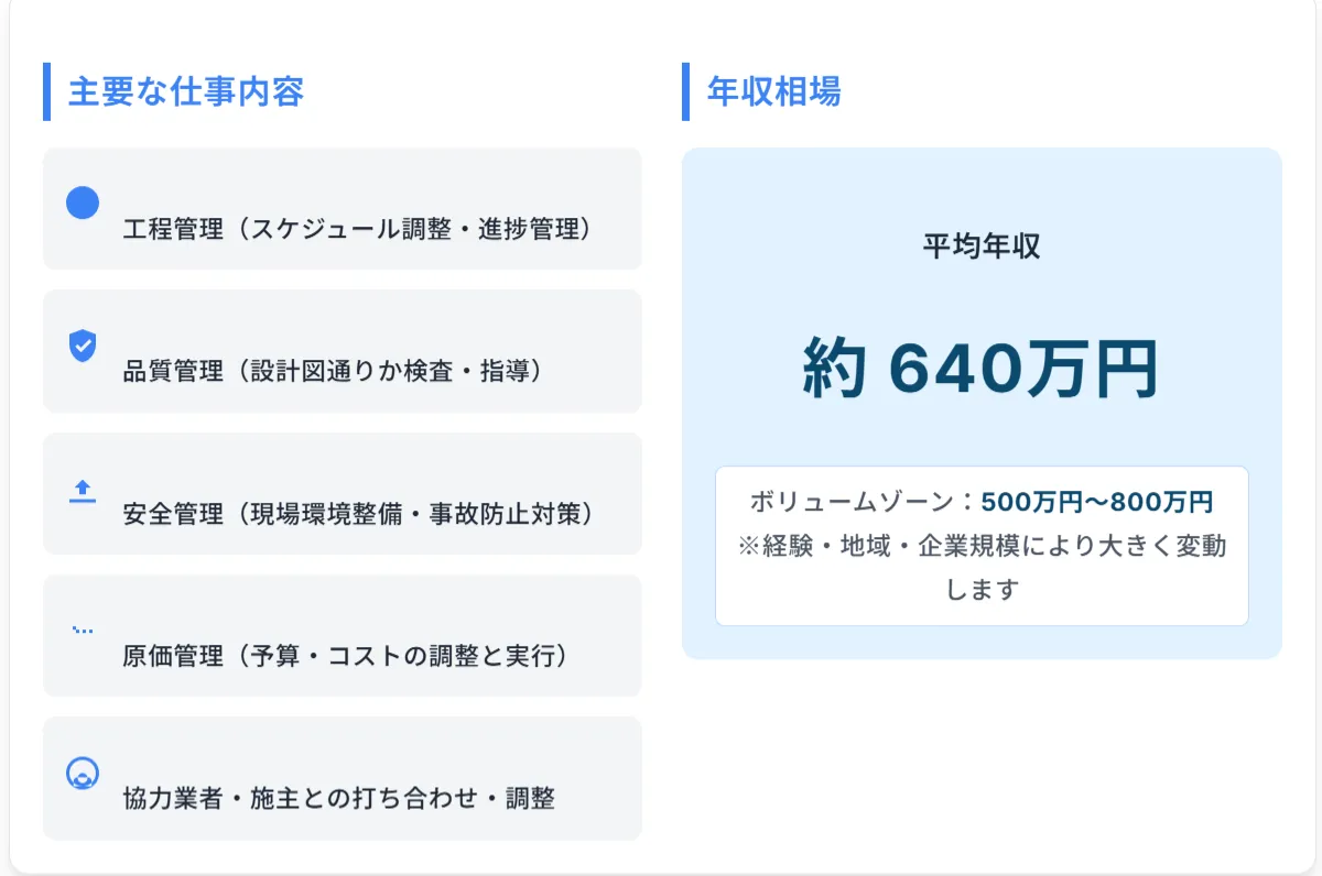 ハウスメーカー施工管理の「仕事内容」と「年収相場」をデータで確認する