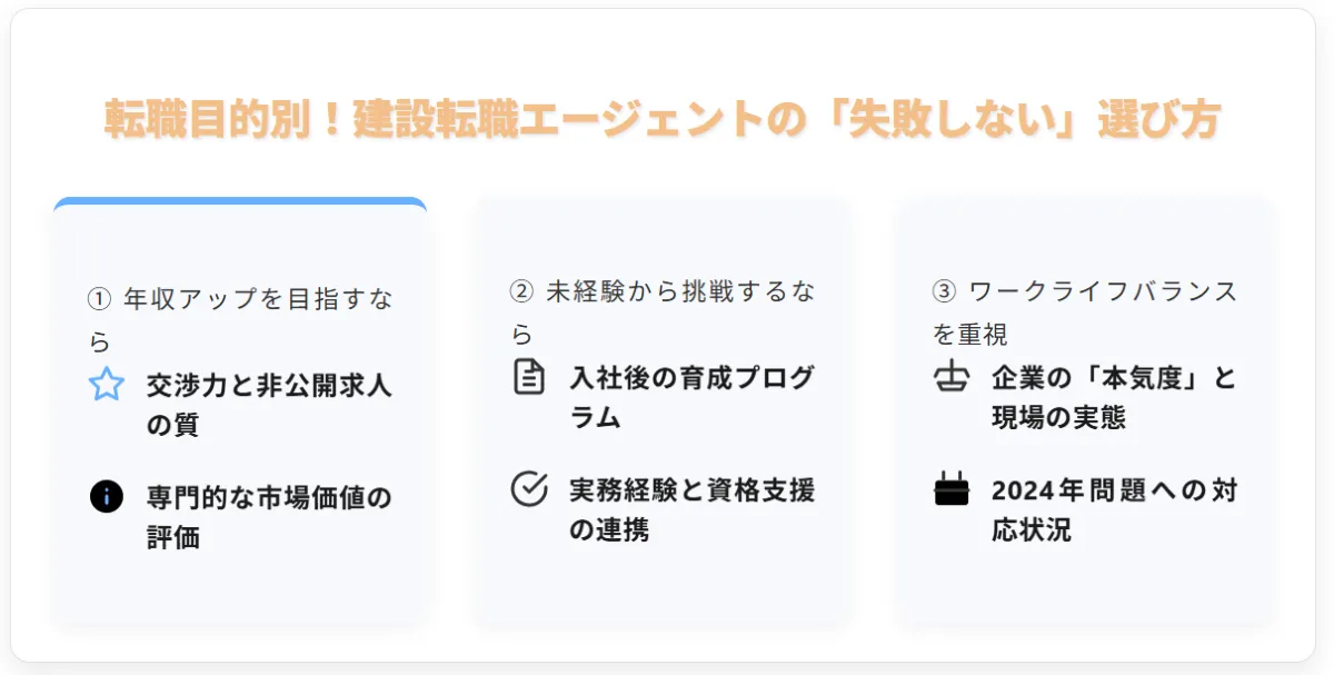 あなたの転職目的別！建設転職エージェントの「失敗しない」選び方