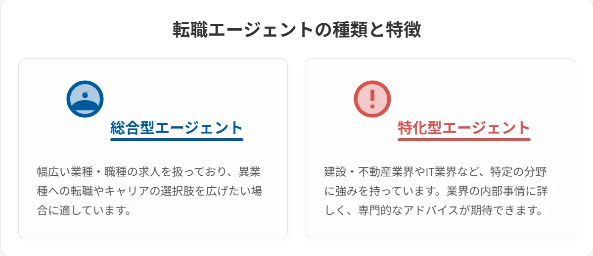 ステップ1：転職エージェントの賢い選び方（特化型 vs 総合型）