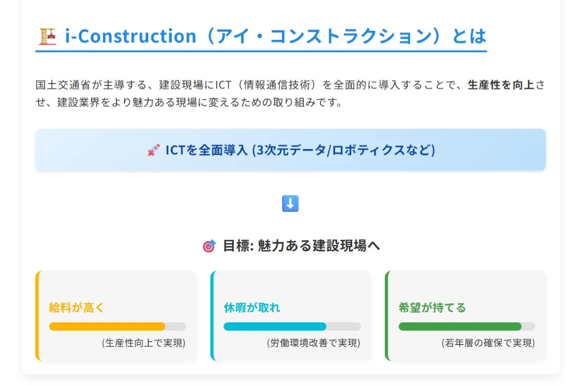 体力勝負は過去の話？DX・i-Constructionの導入