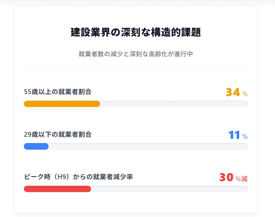 年収アップとキャリアの安定につながる理由