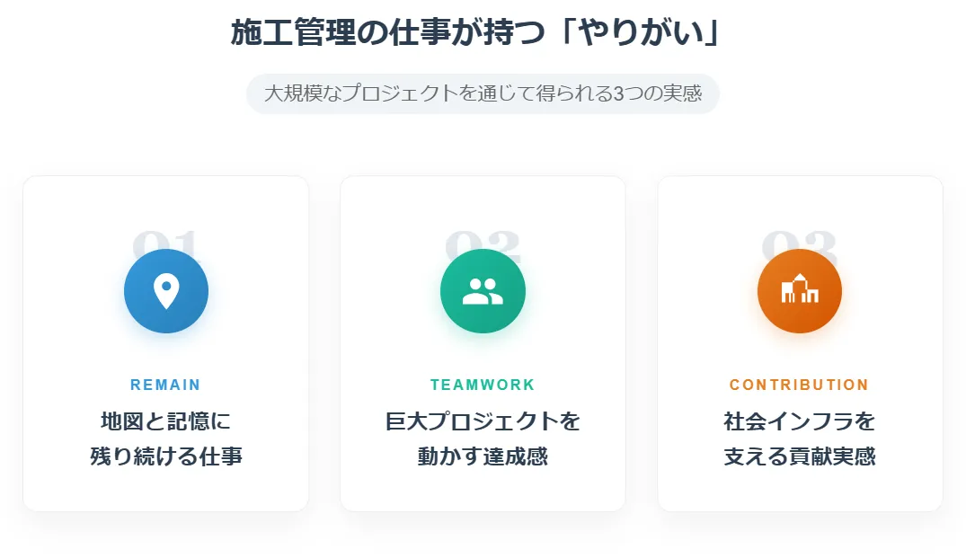 施工管理だからこそ感じられる仕事のやりがい【達成感・貢献】