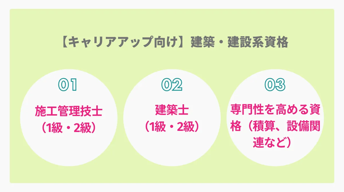 【キャリアアップ向け】経験者が目指すべき建築・建設系の主要資格