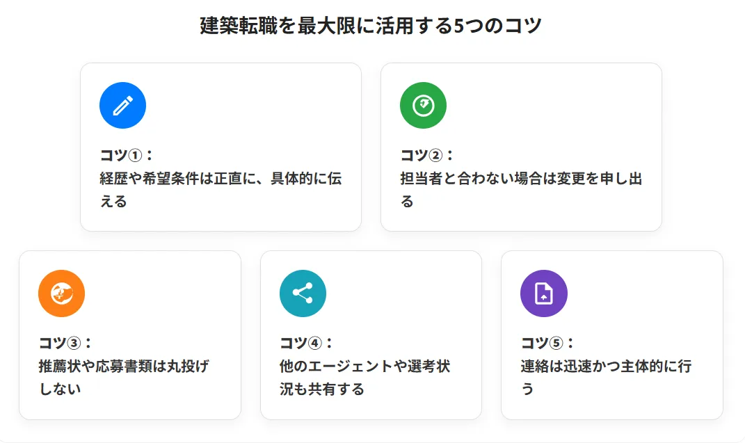 登録前に知っておきたい|建築転職を最大限に活用する5つのコツ