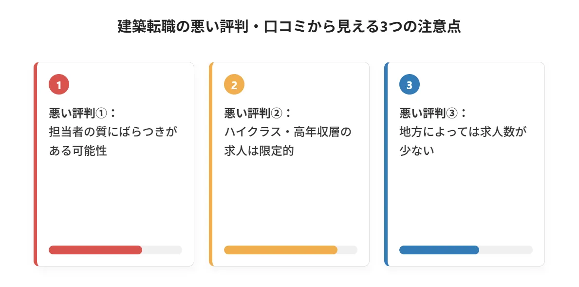 建築転職の悪い評判・口コミから見える3つの注意点