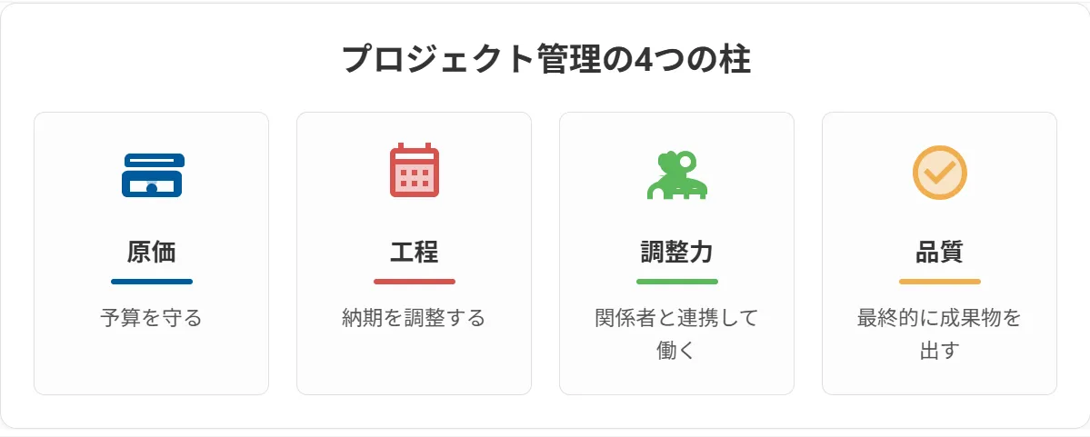 （例）施工管理経験者の強み：プロジェクト管理能力、調整力