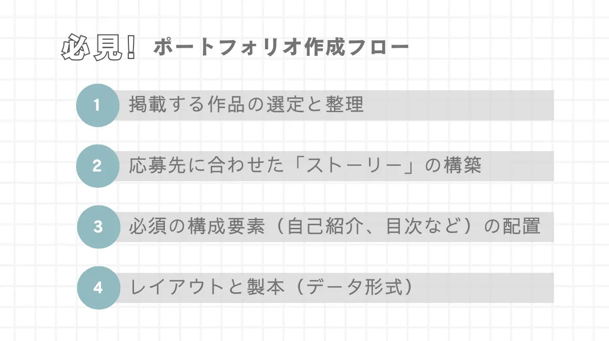 ステップ別|ポートフォリオ作成の具体的な手順