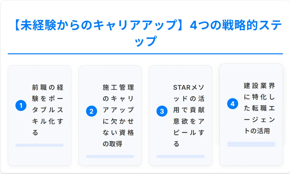 未経験からハウスメーカー施工管理へ転職するための「戦略的ステップ」