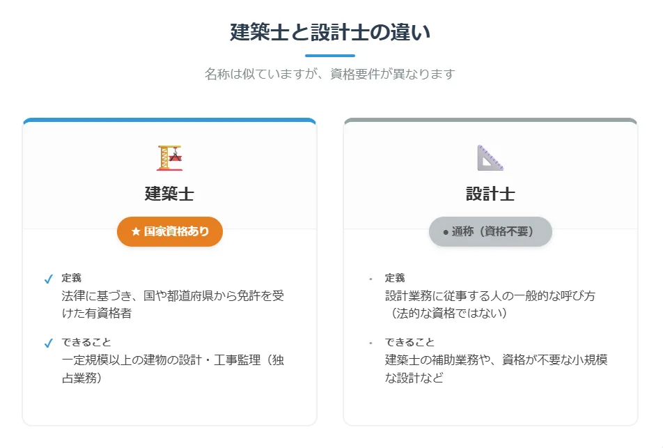 はじめに:建築士と設計士、最大の違いは「国家資格」の有無
