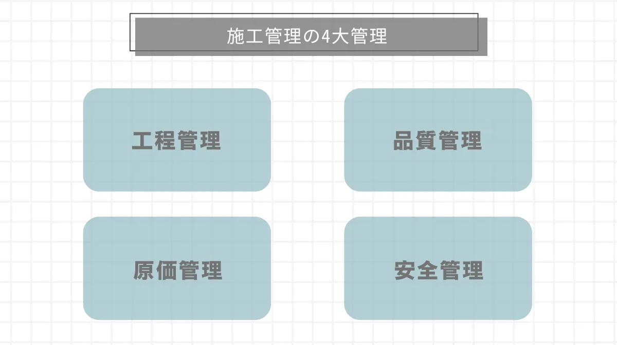 施工管理とはどんな仕事？現場を動かす「4大管理」