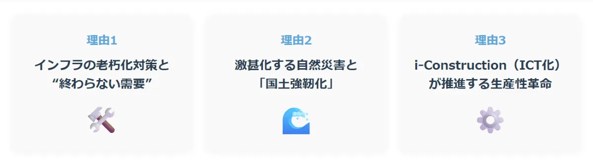 土木業界の将来性が「なくならない」と言われる3つの理由