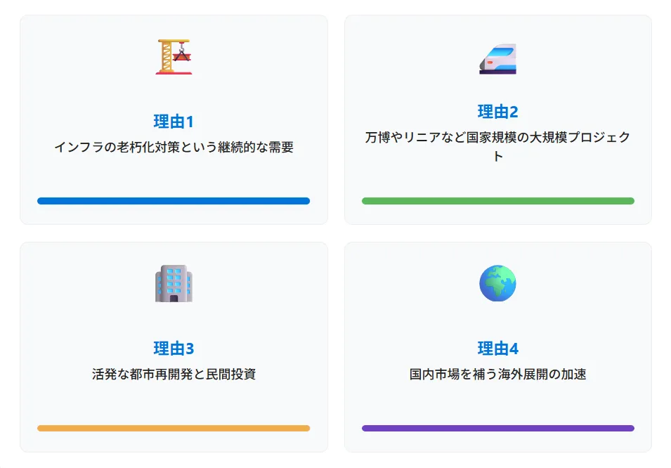 ゼネコン業界の将来性が「安定している」と言われる4つの理由