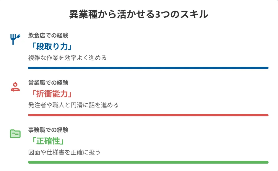 「ポータブルスキル」をアピールする重要性
