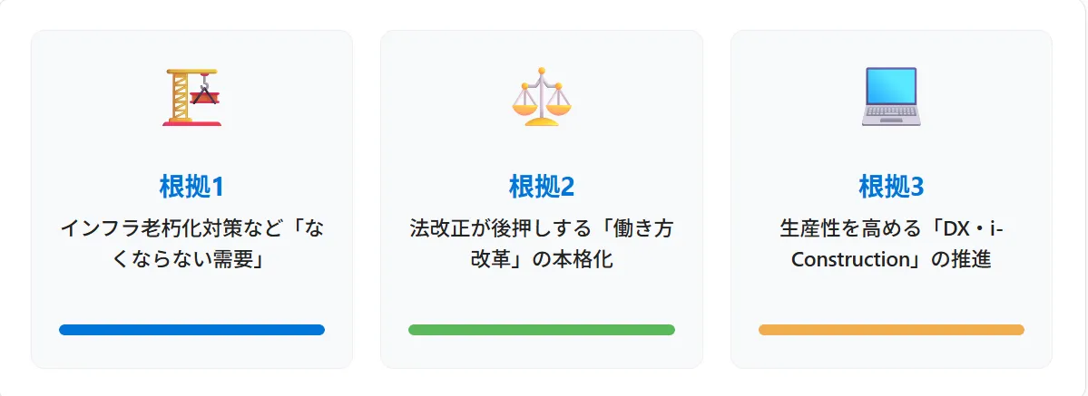 結論：建築業界の将来性が「暗くない」3つの根拠