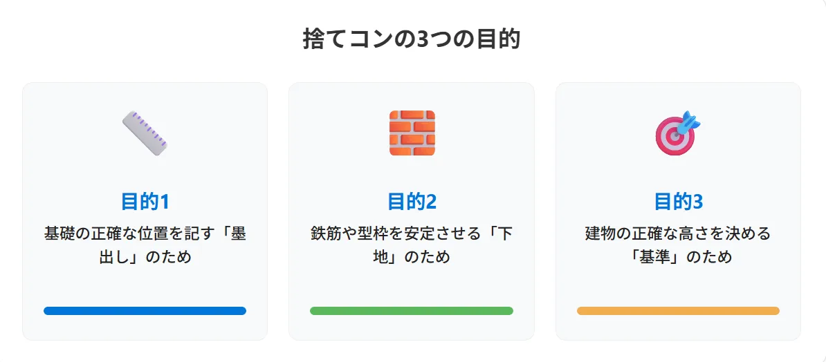 捨てコンの3つの重要な目的・役割