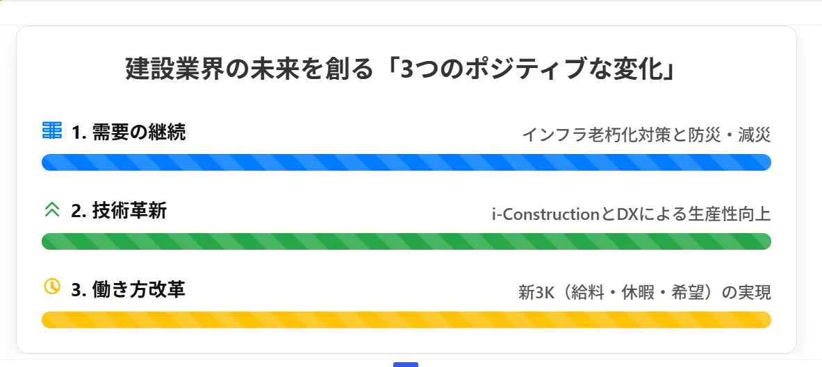 【未来編】課題を乗り越える3つのポジティブな変化