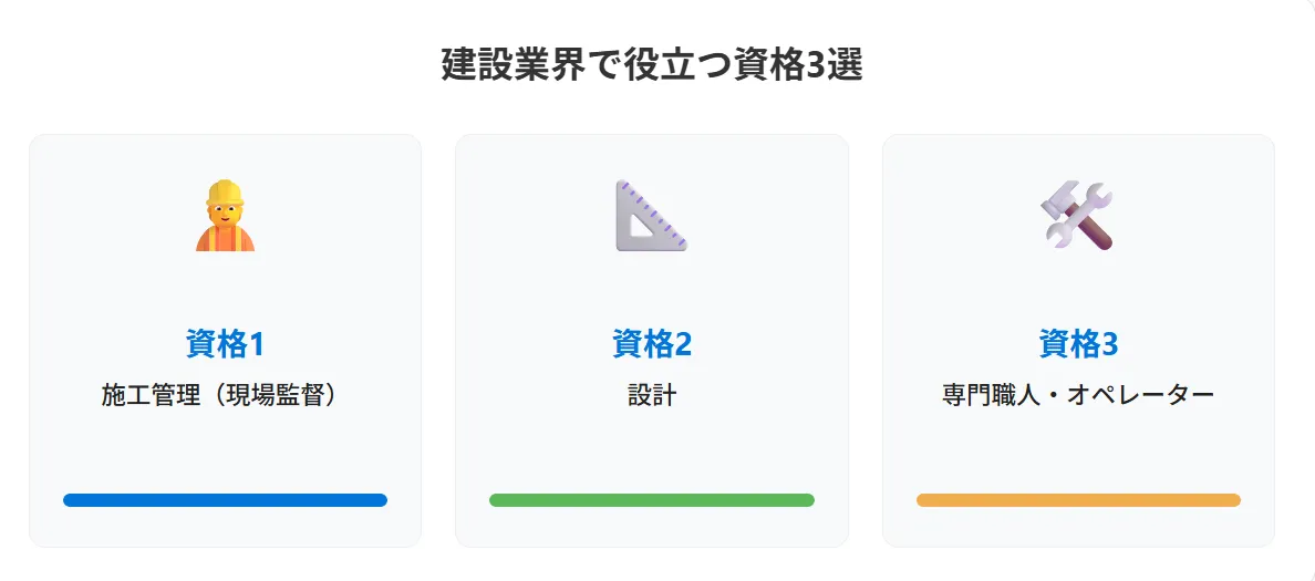 職種別！建築・建設業界で役立つ資格マップ