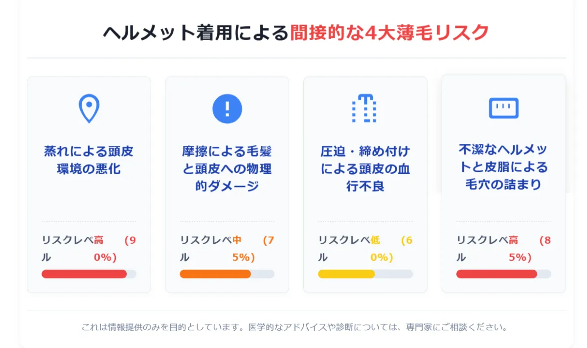 「ヘルメット着用が薄毛リスクを高める」間接的な4大原因