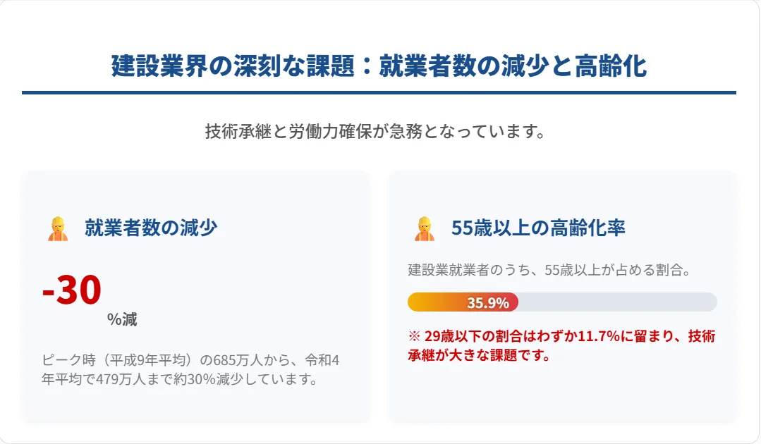 50代の転職は遅くない！建築業界が今こそチャンスな理由