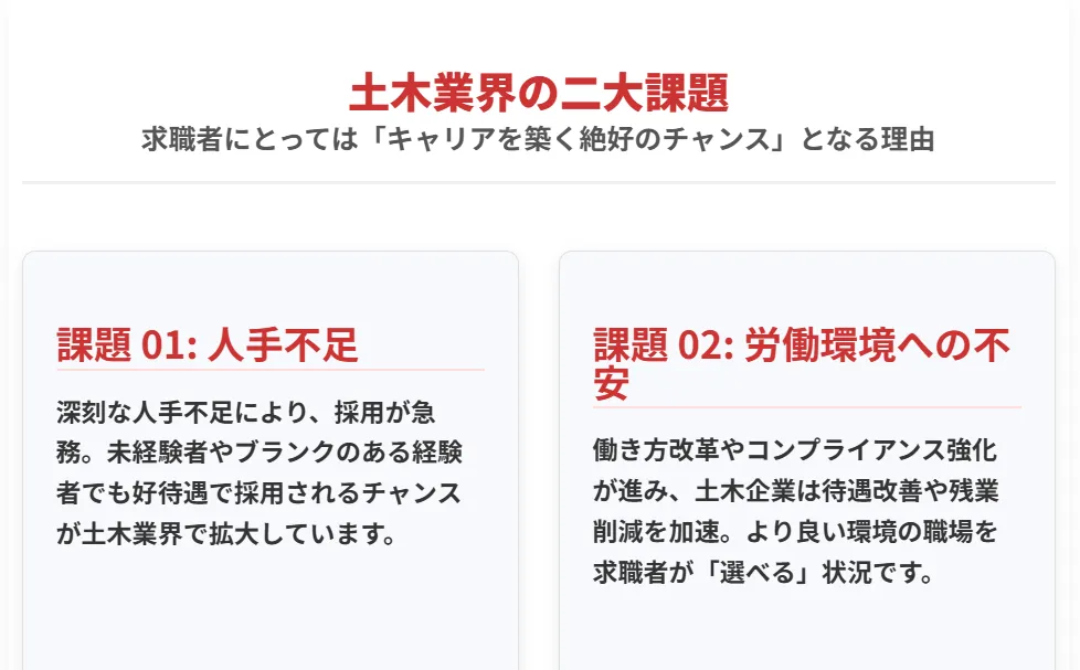 【本質】なぜ業界の「課題」が、求職者の「機会」になるのか
