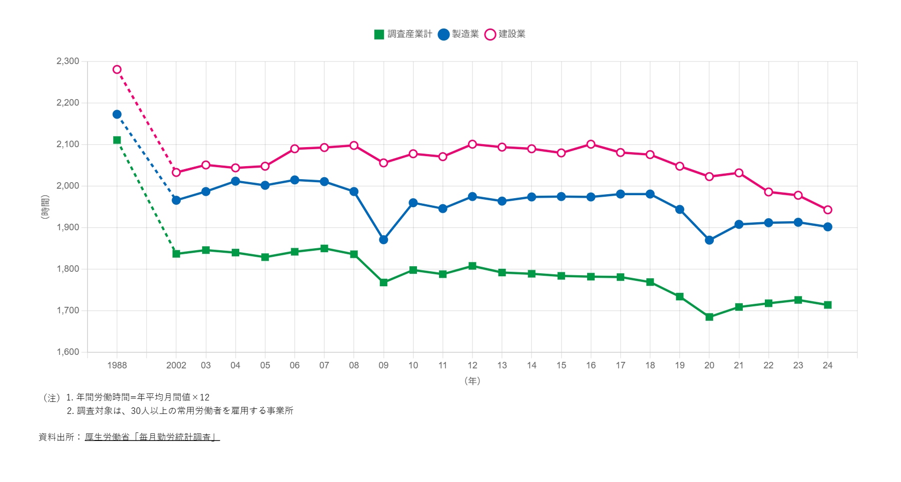 建設業を辞めたい方へ。後悔しない判断基準と経験が活きる転職先