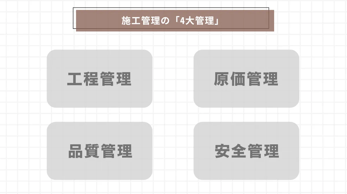 施工管理の根幹！「4大管理」の基礎知識
