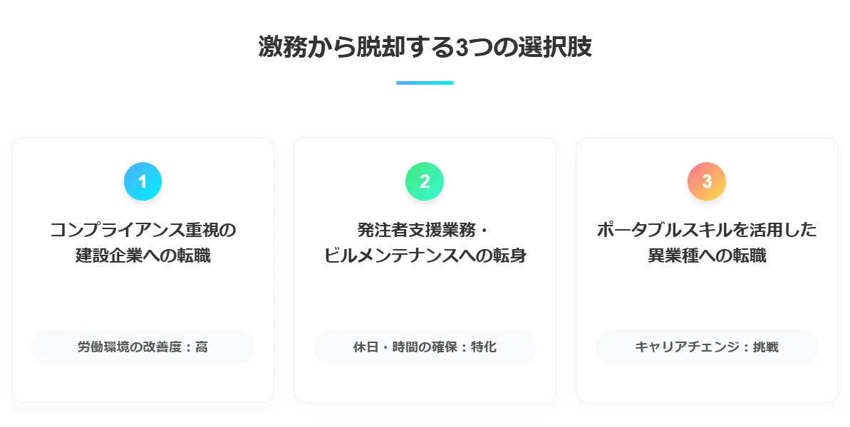 施工管理経験を活かすキャリア戦略