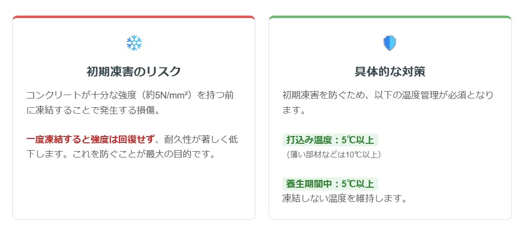 【冬】寒中コンクリートの温度基準と対策（4℃の境界線）