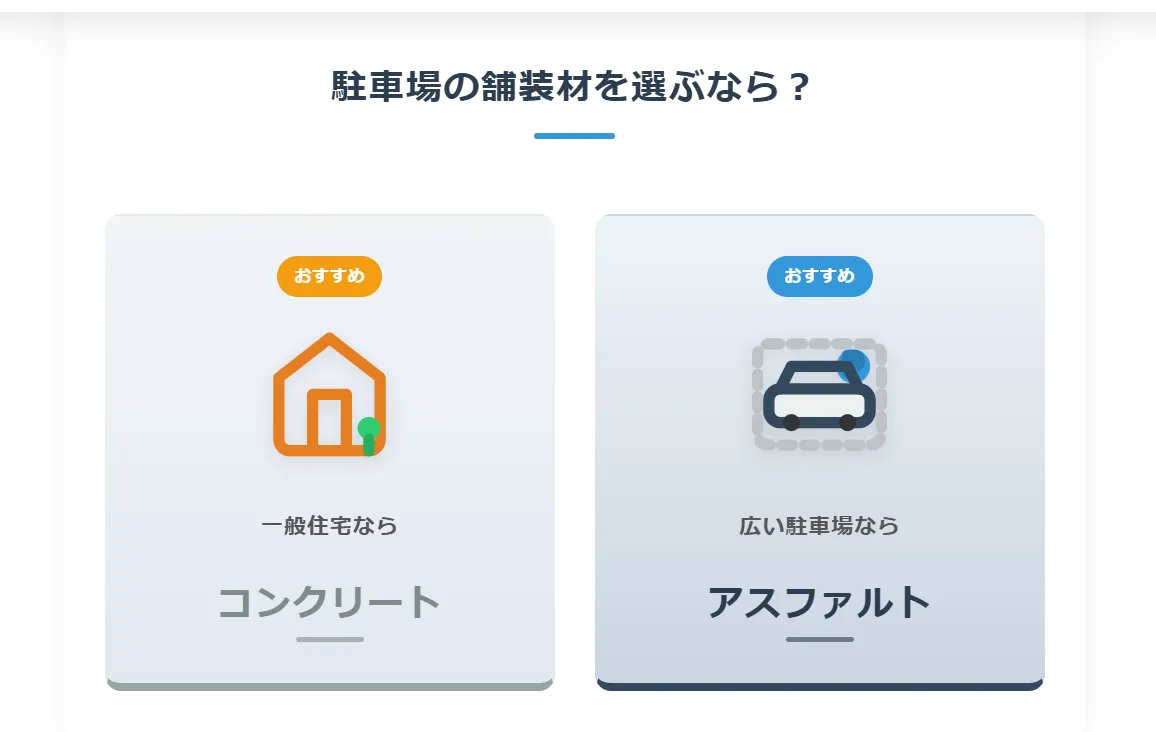 【結論】一般住宅なら「コンクリート」、広い駐車場なら「アスファルト」