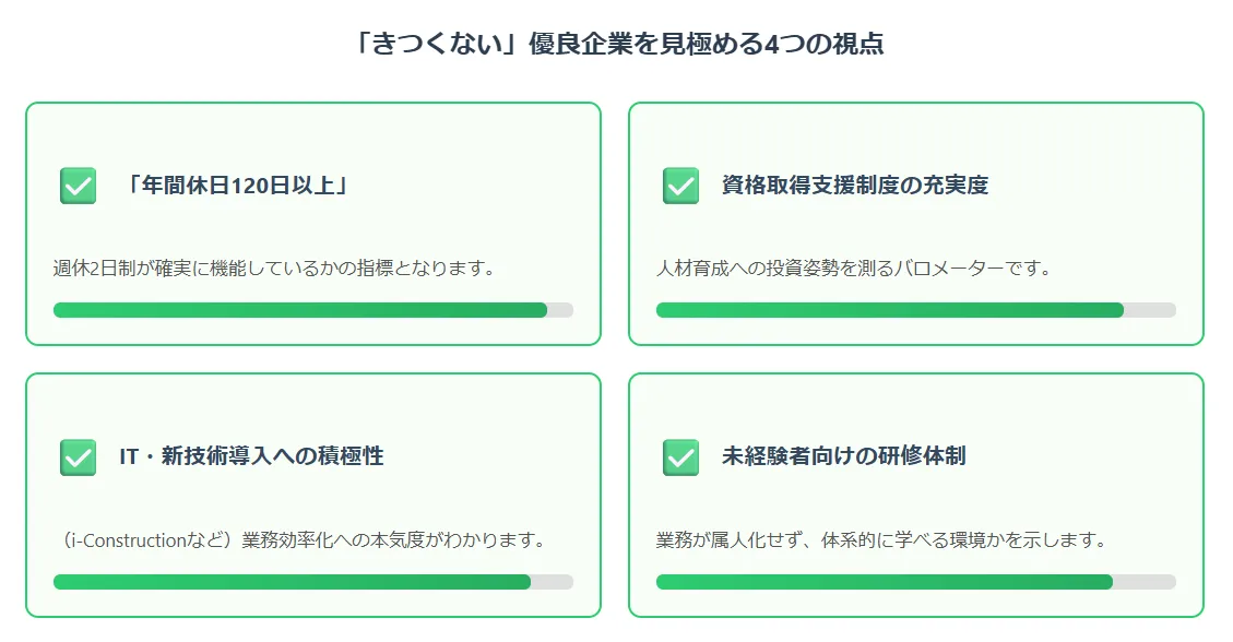 優良企業を見極める4つの視点