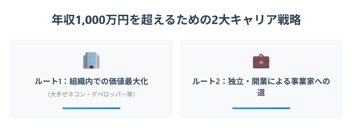 年収1,000万円を超えるための2大キャリア戦略