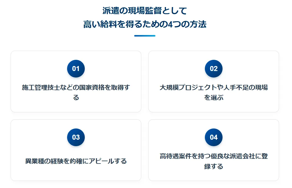 派遣の現場監督として給料を上げるための具体的な4つの方法