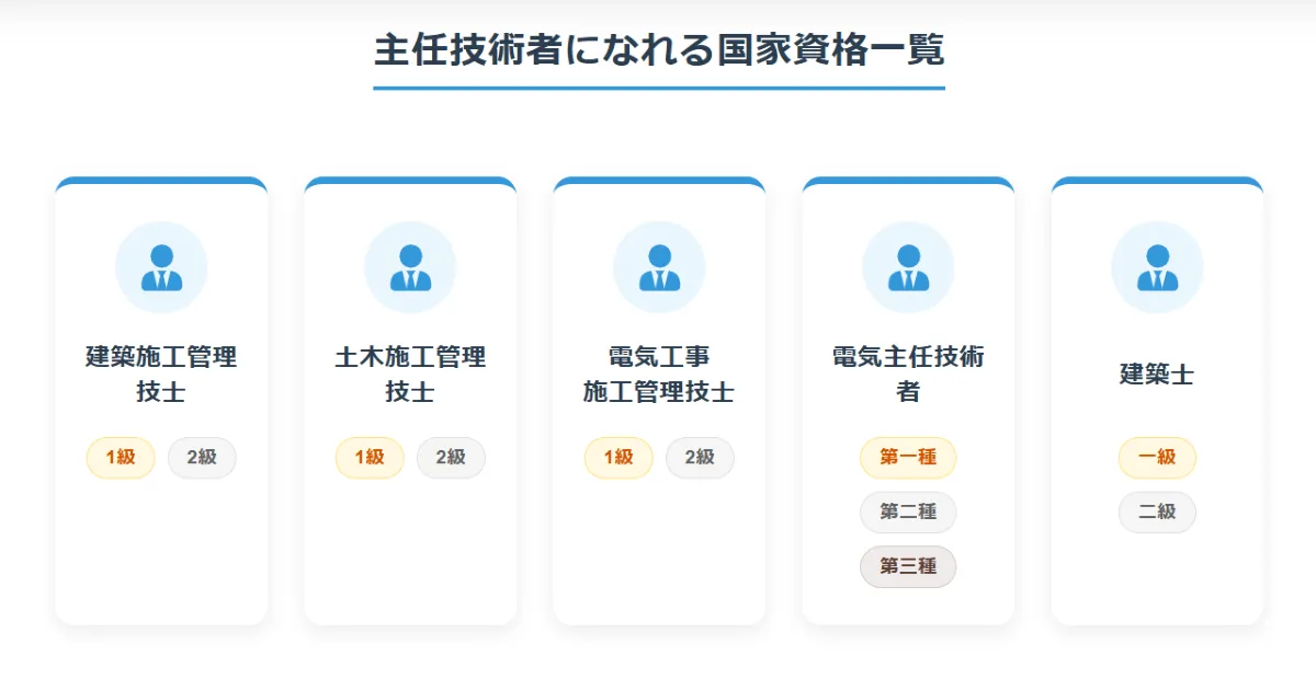 主任技術者になれる国家資格一覧|おすすめの資格と難易度