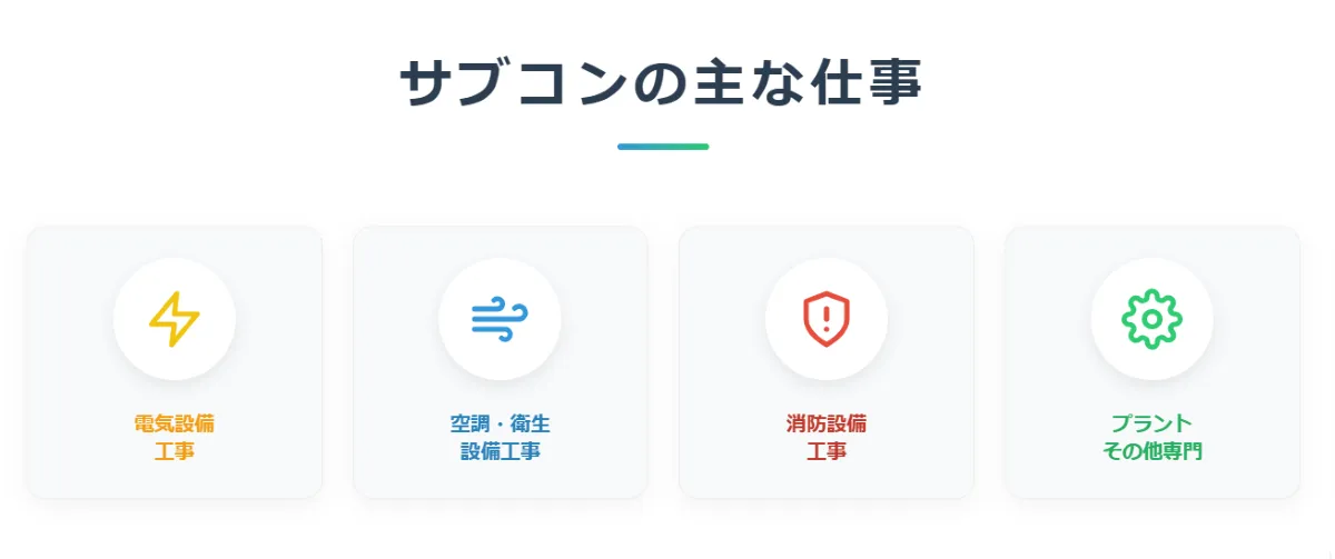 サブコンの主な仕事内容とは？4つの主要分野