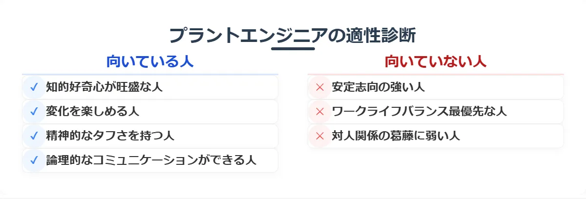 【適性診断】プラントエンジニアに向いている人・向いていない人