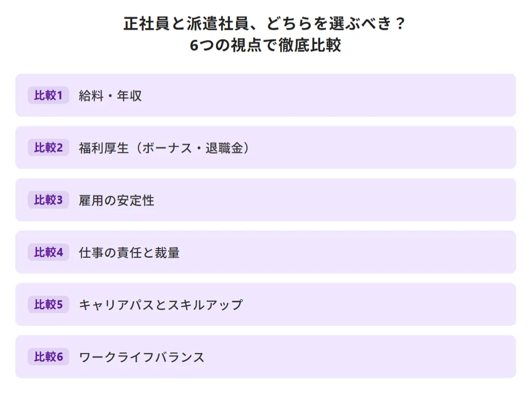 正社員と派遣社員、どちらを選ぶべき？6つの視点で徹底比較