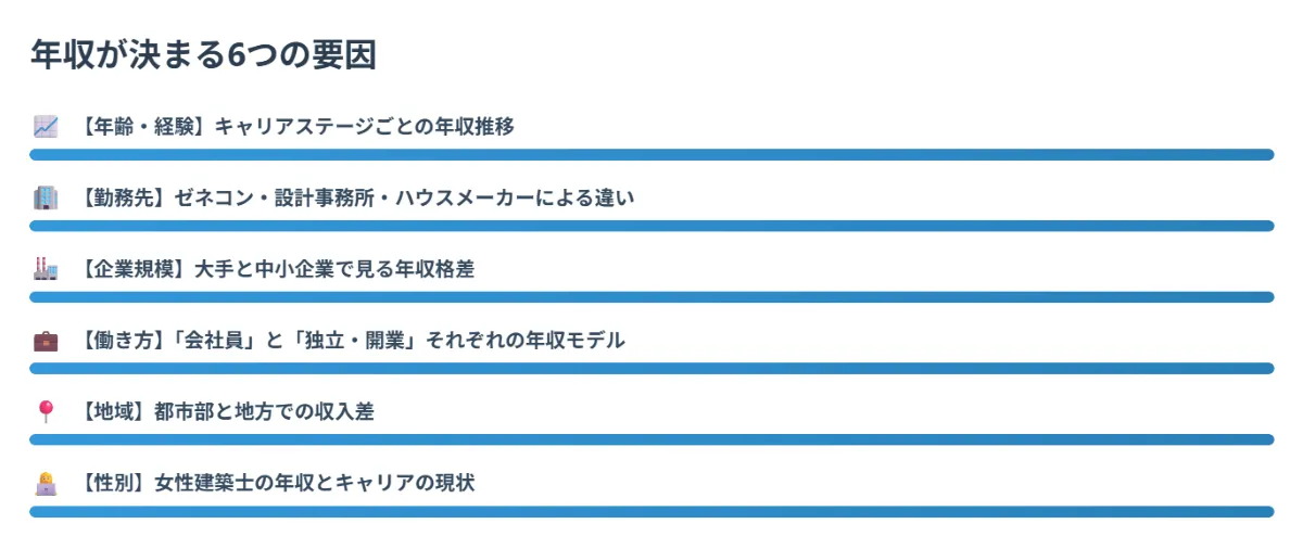 年収が決まる6つの要因｜自身の状況と照らし合わせてみよう